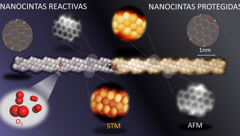 Nanocinta de grafeno