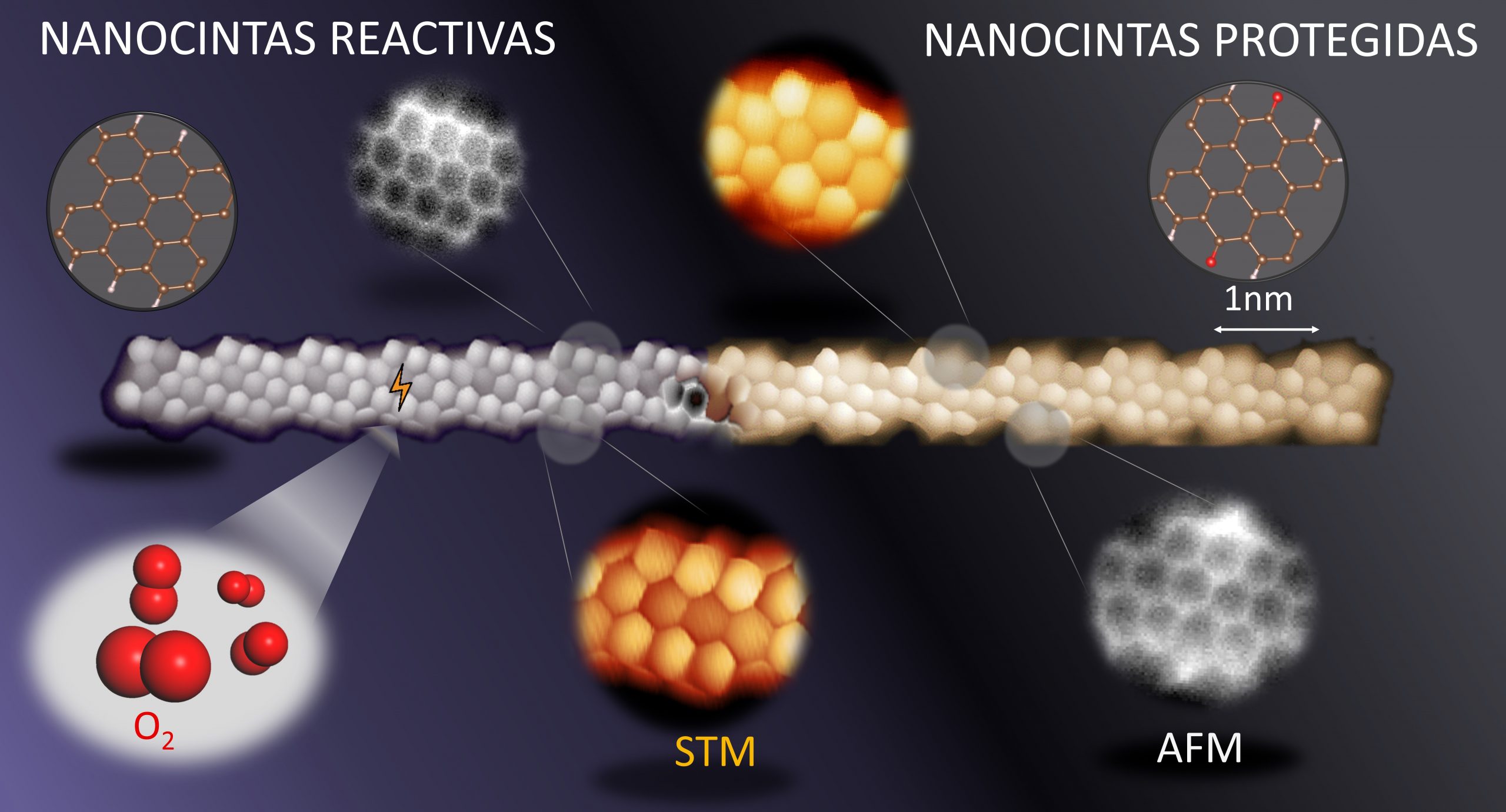 Imagen de microscopio de una nanocinta de grafeno reactiva (izquierda) y protegida del ataque de la atmósfera (derecha).