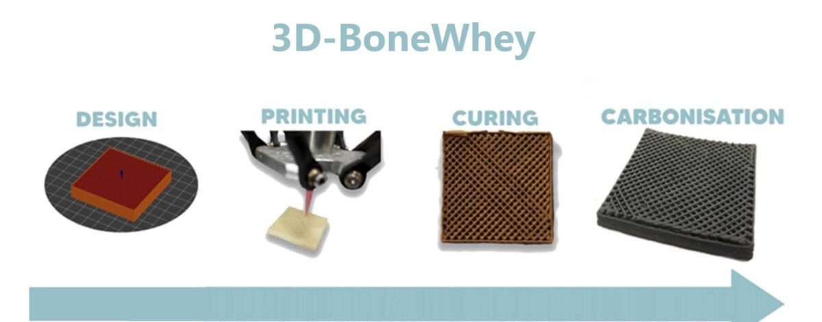 cabecera web 3D-BoneWhey