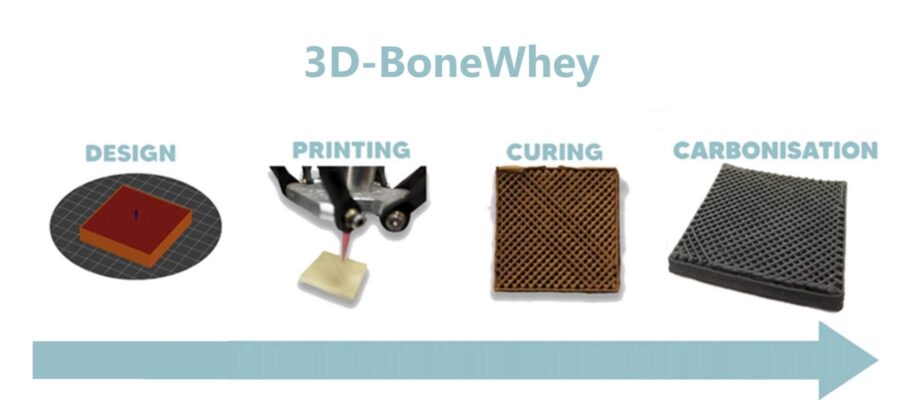 cabecera web 3D-BoneWhey