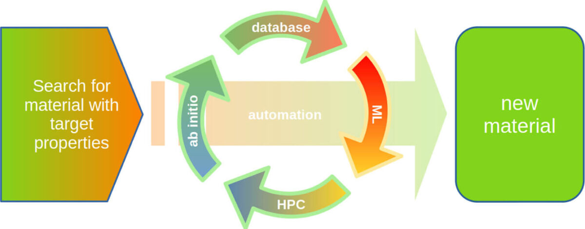 graphical abstract_software (1)