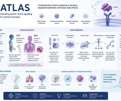 ATLAS